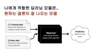 나에게 적합한 딥러닝 모델은..
원하는 결론이 잘 나오는 모델
 