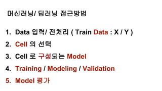 머신러닝/ 딥러닝 접근방법
1. Data 입력/ 전처리 ( Train Data : X / Y )
2. Cell 의 선택
3. Cell 로 구성되는 Model
4. Training / Modeling / Validation
5. Model 평가
 
