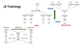 (4 Training)
Input
Ouput
 