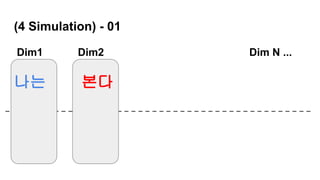 (4 Simulation) - 01
나는 본다
Dim1 Dim2 Dim N ...
 