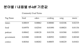 분야별 / 내용별 tf-idf 기준값
 