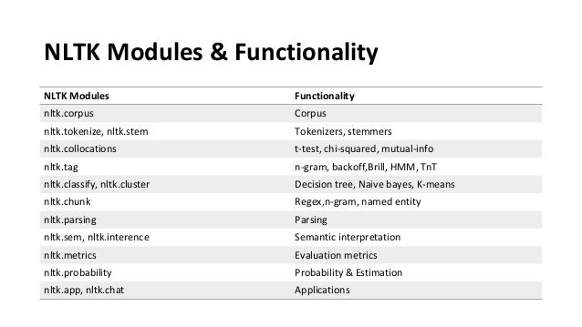 Nltk:a tool for_nlp - py_con-dhaka-2014