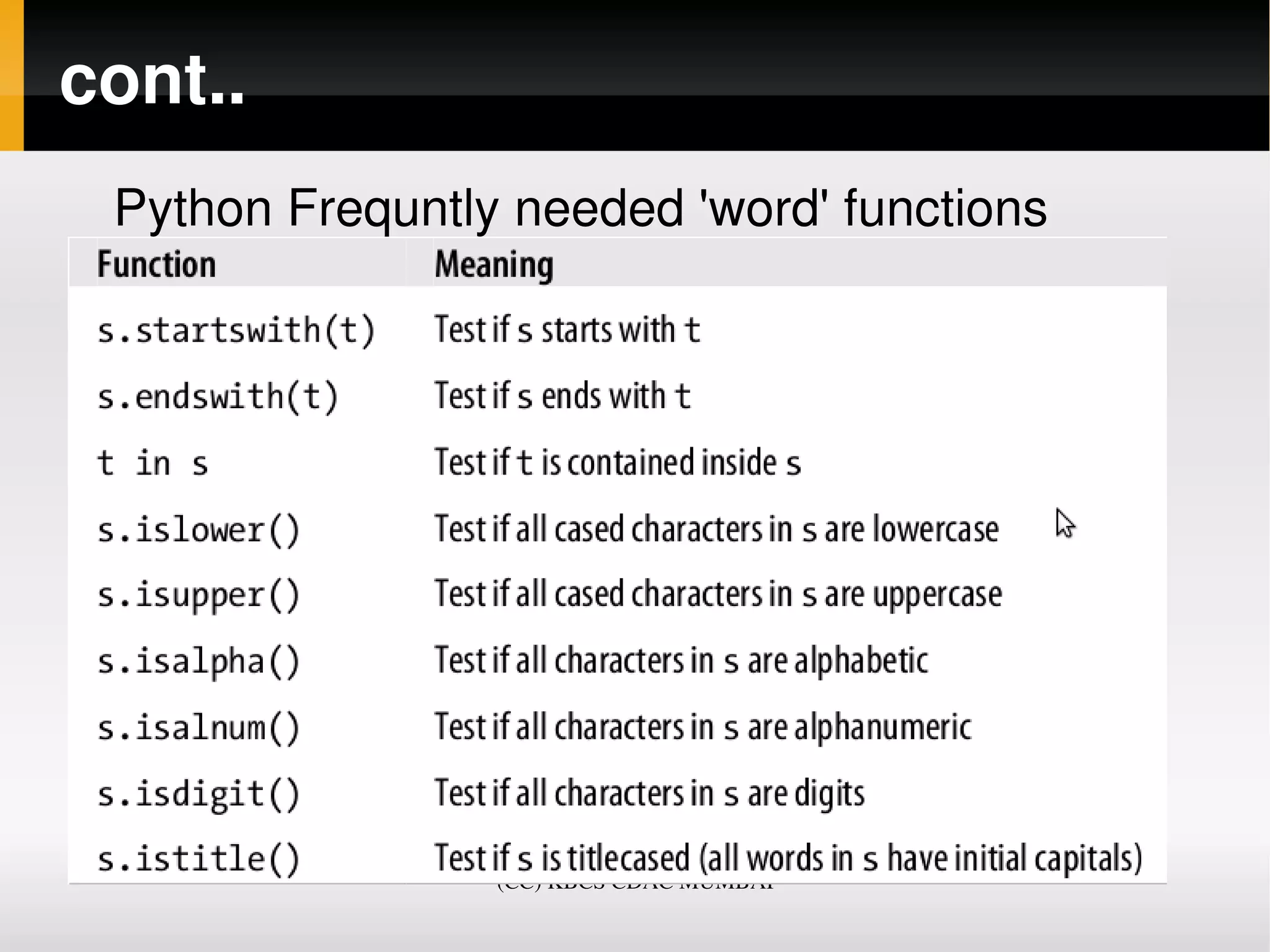 cont..
 Python Frequntly needed 'word' functions




                 (CC) KBCS CDAC MUMBAI
 