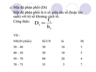 c/ Mật độ phân phối (Di)
Mật độ phân phối là tỉ số giữa tần số (hoặc tần
suất) với trị số khoảng cách tổ.
Công thức: D = f i
i

hi

VD :
NSLĐ (chiếc)

Số CN

hi

Di

30 – 40

30

10

3

40 – 50

50

10

5

50 – 70

80

20

4

70 – 75

35

5

7

 