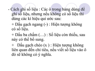 - Cách ghi số liệu : Các ô trong bảng dùng để
ghi số liệu, nhưng nếu không có số liệu thì
dùng các kí hiệu qui ước sau:
+ Dấu gạch ngang (-) : Hiện tượng không
có số liệu.
+ Dấu ba chấm (…) : Số liệu còn thiếu, sau
này có thể bổ sung.
+ Dấu gạch chéo (x ) : Hiện tượng không
liên quan đến chỉ tiêu, nếu viết số liệu vào ô
đó sẽ không có ý nghĩa.

 