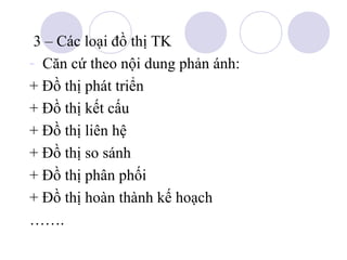 3 – Các loại đồ thị TK
- Căn cứ theo nội dung phản ánh:
+ Đồ thị phát triển
+ Đồ thị kết cấu
+ Đồ thị liên hệ
+ Đồ thị so sánh
+ Đồ thị phân phối
+ Đồ thị hoàn thành kế hoạch
…….

 