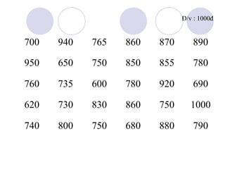 Đ/v : 1000đ

700

940

765

860

870

890

950

650

750

850

855

780

760

735

600

780

920

690

620

730

830

860

750

1000

740

800

750

680

880

790

 