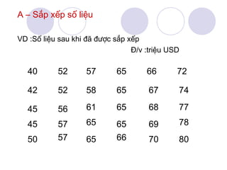 A – Sắp xếp số liệu
VD :Số liệu sau khi đã được sắp xếp
Đ/v :triệu USD

40

52

57

65

66

72

42

52

58

65

67

74

45

56

61

65

68

77

45

57
57

65

65
66

69

78

70

80

50

65

 