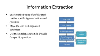 Information Extraction
• Search large bodies of unrestricted
text for specific types of entities and
relations
• Move these in well-organized
databases
• Use these databases to find answers
for specific questions
 