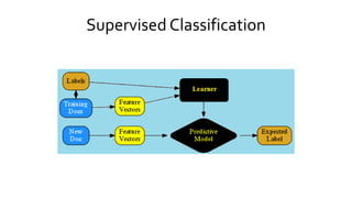 Supervised Classification
 