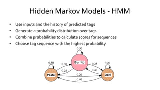 Hidden Markov Models - HMM
• Use inputs and the history of predicted tags
• Generate a probability distribution over tags
• Combine probabilities to calculate scores for sequences
• Choose tag sequence with the highest probability
 