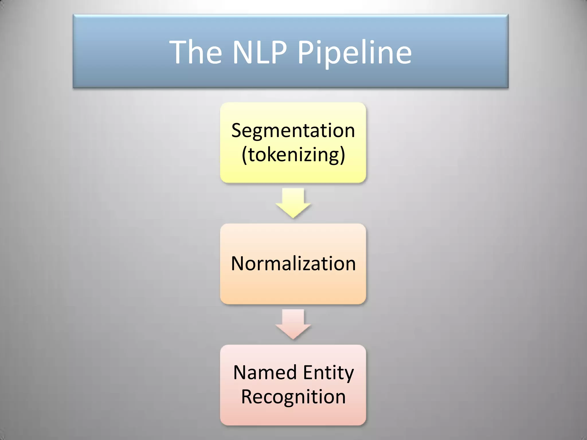 Police policepolice.The above statement is a complete sentence states that:  “police officers police other police officers”.She yelled “police police police”“someone called for police”.