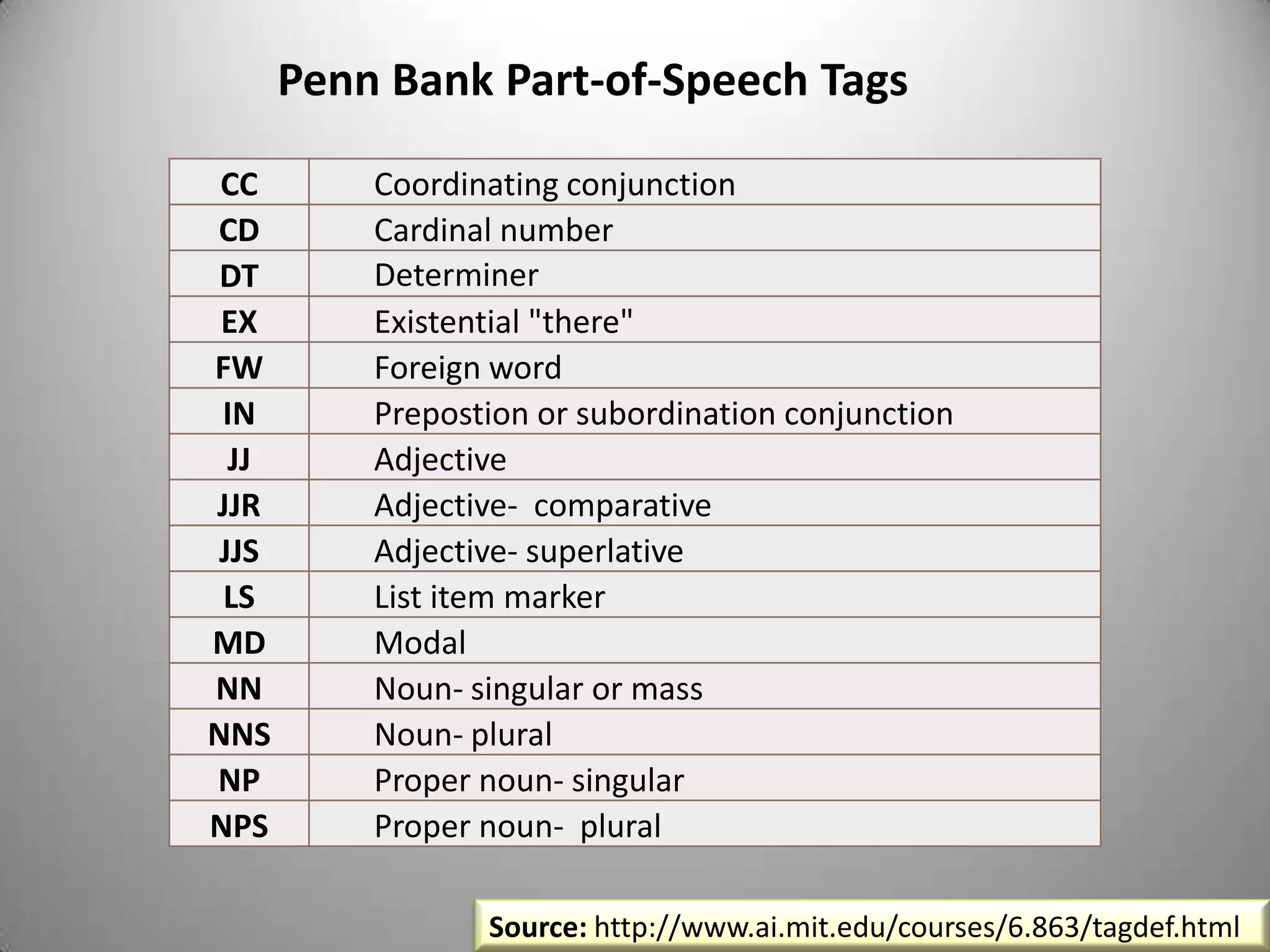 Let’s dive into some code!