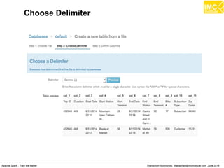 Thanachart Numnonda, thanachart@imcinstitute.com June 2016Apache Spark : Train the trainer
Choose Delimiter
 