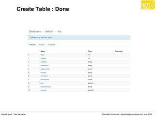 Thanachart Numnonda, thanachart@imcinstitute.com June 2016Apache Spark : Train the trainer
Create Table : Done
 