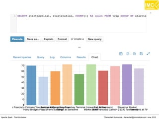 Thanachart Numnonda, thanachart@imcinstitute.com June 2016Apache Spark : Train the trainer
 