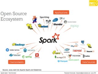 Thanachart Numnonda, thanachart@imcinstitute.com June 2016Apache Spark : Train the trainer
Source: Jump start into Apache Spark and Databricks
 