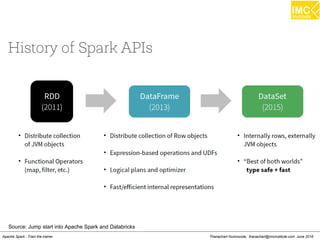 Thanachart Numnonda, thanachart@imcinstitute.com June 2016Apache Spark : Train the trainer
Source: Jump start into Apache Spark and Databricks
 