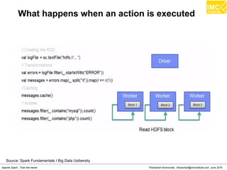 Thanachart Numnonda, thanachart@imcinstitute.com June 2016Apache Spark : Train the trainer
What happens when an action is executed
Source: Spark Fundamentals I Big Data Usibersity
 