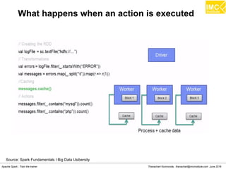 Thanachart Numnonda, thanachart@imcinstitute.com June 2016Apache Spark : Train the trainer
What happens when an action is executed
Source: Spark Fundamentals I Big Data Usibersity
 
