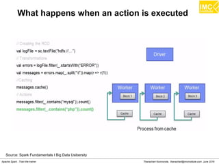 Thanachart Numnonda, thanachart@imcinstitute.com June 2016Apache Spark : Train the trainer
What happens when an action is executed
Source: Spark Fundamentals I Big Data Usibersity
 