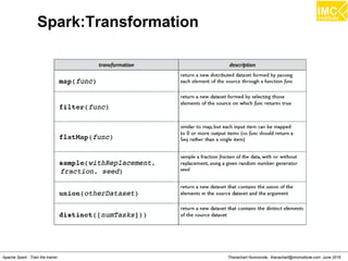 Thanachart Numnonda, thanachart@imcinstitute.com June 2016Apache Spark : Train the trainer
Spark:Transformation
 