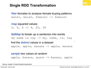 Thanachart Numnonda, thanachart@imcinstitute.com June 2016Apache Spark : Train the trainer
Single RDD Transformation
Source: Jspark: A brain-friendly introduction
 