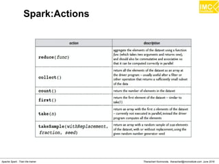 Thanachart Numnonda, thanachart@imcinstitute.com June 2016Apache Spark : Train the trainer
Spark:Actions
 