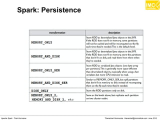 Thanachart Numnonda, thanachart@imcinstitute.com June 2016Apache Spark : Train the trainer
Spark: Persistence
 