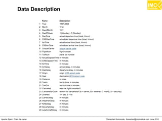 Thanachart Numnonda, thanachart@imcinstitute.com June 2016Apache Spark : Train the trainer
Data Description
 