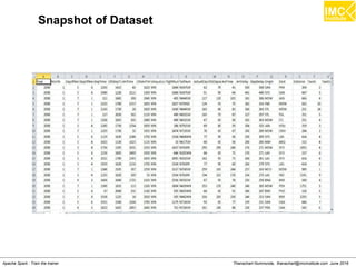 Thanachart Numnonda, thanachart@imcinstitute.com June 2016Apache Spark : Train the trainer
Snapshot of Dataset
 