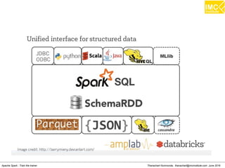 Thanachart Numnonda, thanachart@imcinstitute.com June 2016Apache Spark : Train the trainer
 