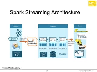 thanachart@imcinstitute.com214
Spark Streaming Architecture
Source: MapR Academy
 