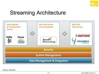 thanachart@imcinstitute.com216
Streaming Architecture
Source: Cloudera
 
