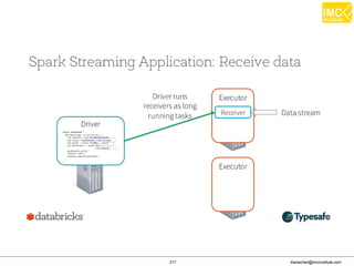 thanachart@imcinstitute.com217
 
