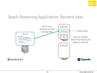 thanachart@imcinstitute.com218
 
