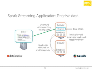thanachart@imcinstitute.com219
 