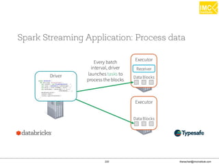 thanachart@imcinstitute.com220
 