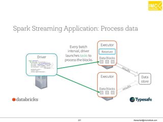 thanachart@imcinstitute.com221
 