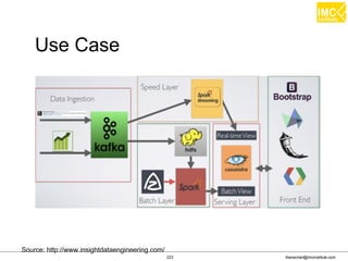 thanachart@imcinstitute.com223
Use Case
Source: http://www.insightdataengineering.com/
 