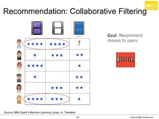 Thanachart Numnonda, thanachart@imcinstitute.com June 2016Apache Spark : Train the trainer
Hands-on
Realtime analytics with Kafka
 