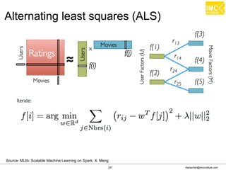 Thanachart Numnonda, thanachart@imcinstitute.com June 2016Apache Spark : Train the trainer
Java Code: Kafka Producer (cont.)
producer.close();
} catch (IOException ex) {
ex.printStackTrace();
}
}
}
 