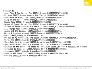 Thanachart Numnonda, thanachart@imcinstitute.com June 2016Apache Spark : Train the trainer
Example
scala> import org.apache.spark.mllib.linalg.{Vectors,Vector}
scala> import org.apache.spark.mllib.stat.Statistics
scala> val personRDD =
sc.parallelize(List(Vectors.dense(150,60,25),
Vectors.dense(300,80,40)))
scala> val summary = Statistics.colStats(personRDD)
 