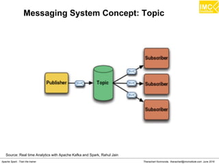 thanachart@imcinstitute.com296
Source: MLlib: Scalable Machine Learning on Spark, X. Meng
Alternating least squares (ALS)
 