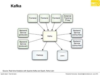 Thanachart Numnonda, thanachart@imcinstitute.com June 2016Apache Spark : Train the trainer
Moving dataset to HDFS
1)Type command > cd ml-100k
2)Type command > hadoop fs -mkdir /user/cloudera/movielens
3)Type command > hadoop fs -put u.user /user/cloudera/movielens
4)Type command > hadoop fs -put u.data /user/cloudera/movielens
4)Type command > hadoop fs -put u.genre /user/cloudera/movielens
5)Type command > hadoop fs -put u.item /user/cloudera/movielens
6)Type command > hadoop fs -ls /user/cloudera/movielens
 