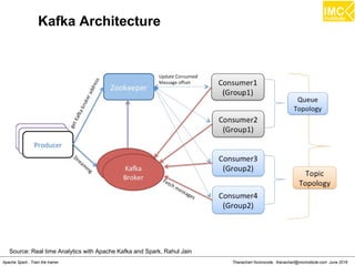 Thanachart Numnonda, thanachart@imcinstitute.com June 2016Apache Spark : Train the trainer
Inspecting the recommendations
scala> val movies =
sc.textFile("hdfs:///user/cloudera/movielens/u.item")
scala> val titles = movies.map(line =>
line.split("|").take(2)).map(array
=>(array(0).toInt,array(1))).collectAsMap()
 