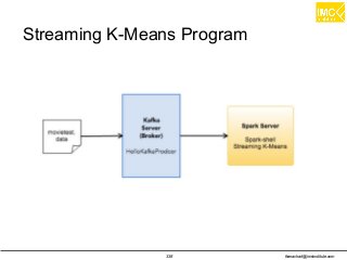 thanachart@imcinstitute.com338
Streaming K-Means Program
 