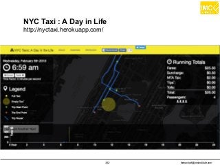 thanachart@imcinstitute.com352
NYC Taxi : A Day in Life
http://nyctaxi.herokuapp.com/
 