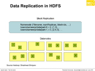 Thanachart Numnonda, thanachart@imcinstitute.com June 2016Apache Spark : Train the trainer
Data Replication in HDFS
Source Hadoop: Shashwat Shriparv
 