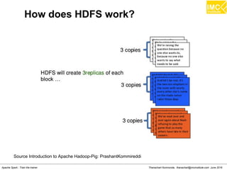 Thanachart Numnonda, thanachart@imcinstitute.com June 2016Apache Spark : Train the trainer
How does HDFS work?
Source Introduction to Apache Hadoop-Pig: PrashantKommireddi
 